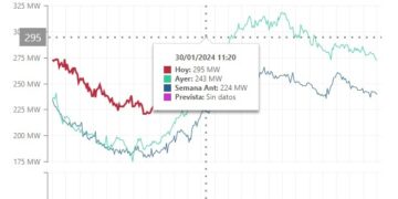 Cortes del servicio eléctrico general en San Luis