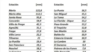 Villa de Merlo, donde más llovió en la provincia