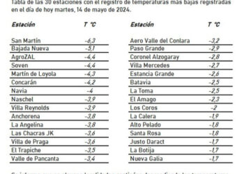 Más de 30 localidades sanluiseñas registraron temperaturas bajo cero