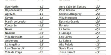 Más de 30 localidades sanluiseñas registraron temperaturas bajo cero