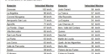 Los vientos en la provincia