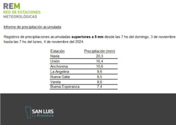 Nuevamente las lluvias se hicieron presentes en las localidades del sur puntano