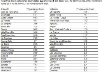 Registro de lluvias en la provincia en las últimas 24 hs.