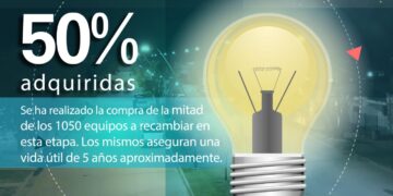 Tilisarao cada vez más iluminado y seguro