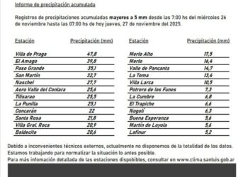 Registro de lluvias en San Luis en la jornada de ayer