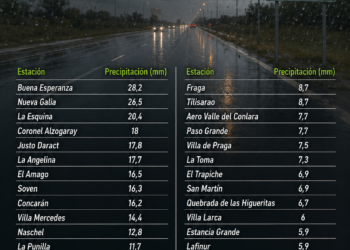 Lluvias en San Luis: Buena Esperanza registró el mayor acumulado de precipitaciones